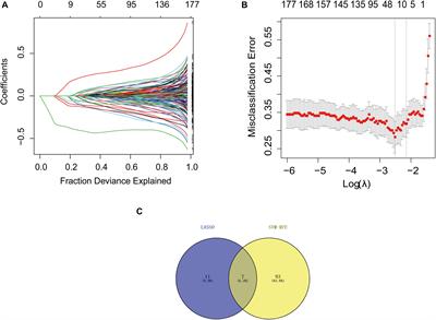 Discovery and Validation of Key Biomarkers Based on Immune Infiltrates in Alzheimer’s Disease